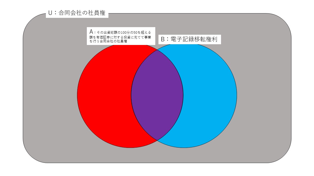 合同会社の従業員による社員権の取得勧誘について本気出して考…